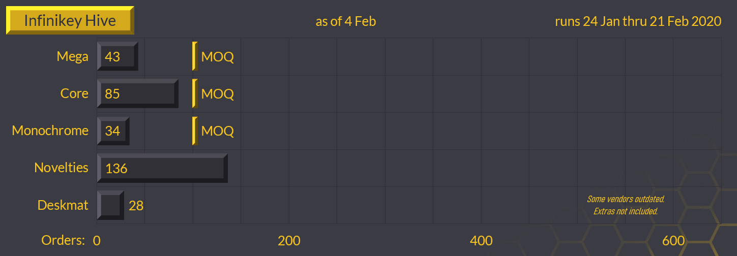 PBT Hive - GB CLOSED image 14