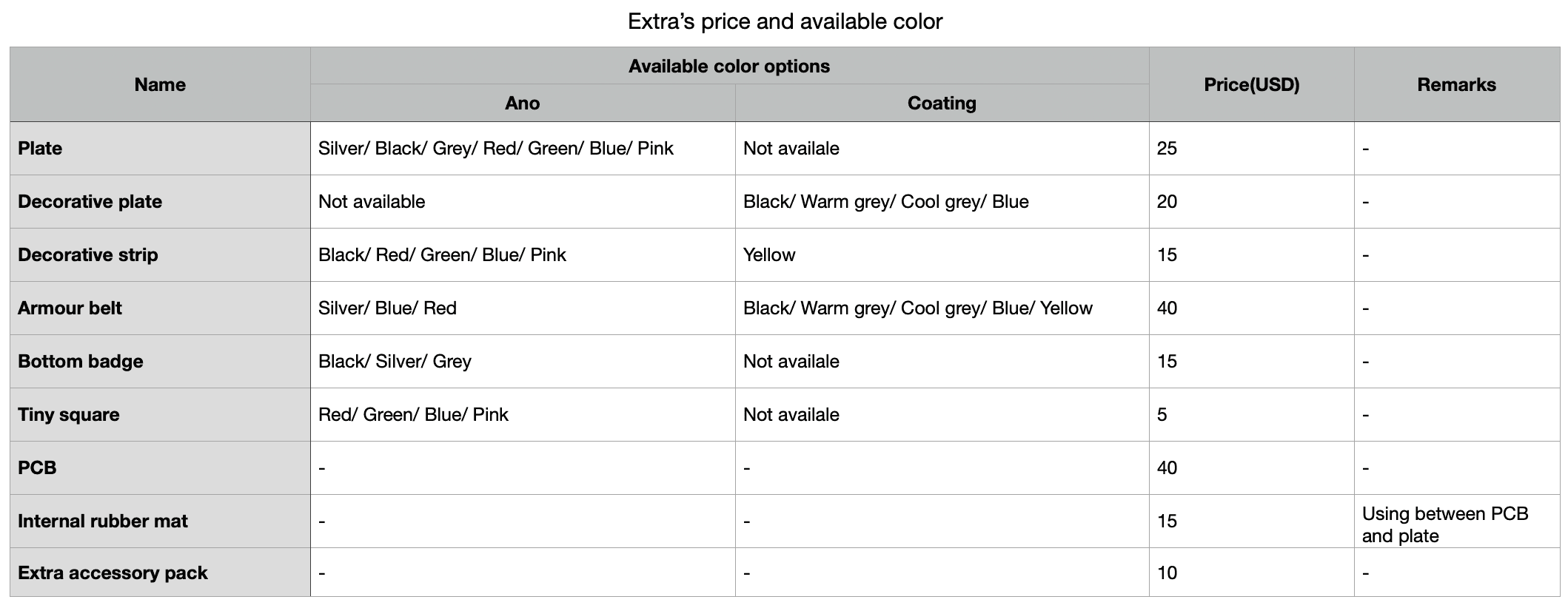Matrix 65% Noah will start shipping soon! image 27