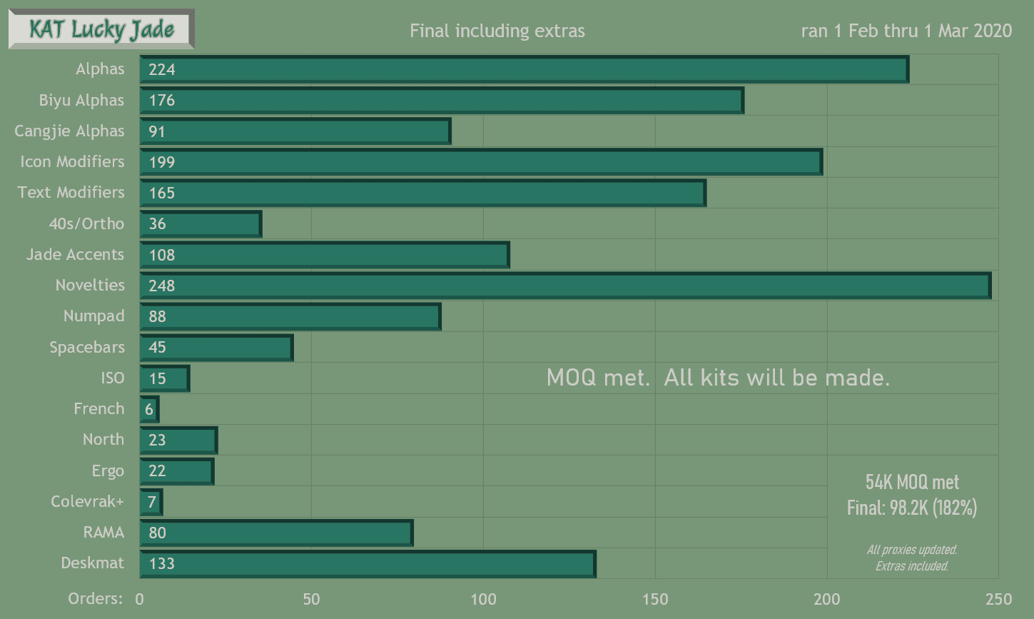 KAT Lucky Jade | (Ended) UPDATE: COLOR SAMPLES IN! image 53