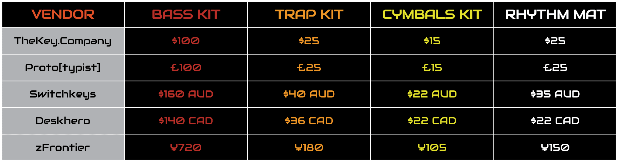 Infinikey 808-Boom (closed) Production Complete, Shipping Delayed image 15