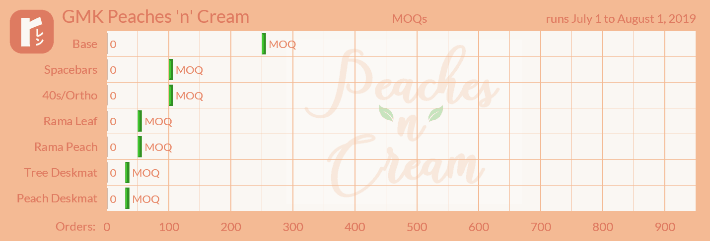 GMK Peaches n Cream (CLOSED) image 35