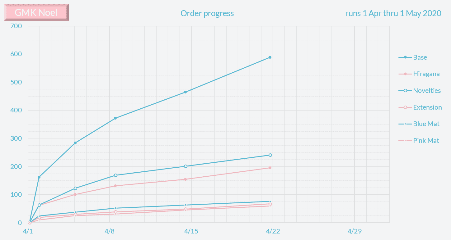 GMK Noel | Shipping | 1500 Base Kits Sold | gmknoel.com image 53