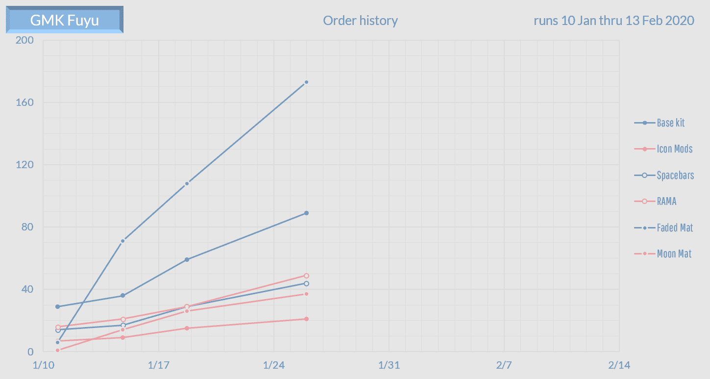 GMK Fuyu - Shipping out image 44