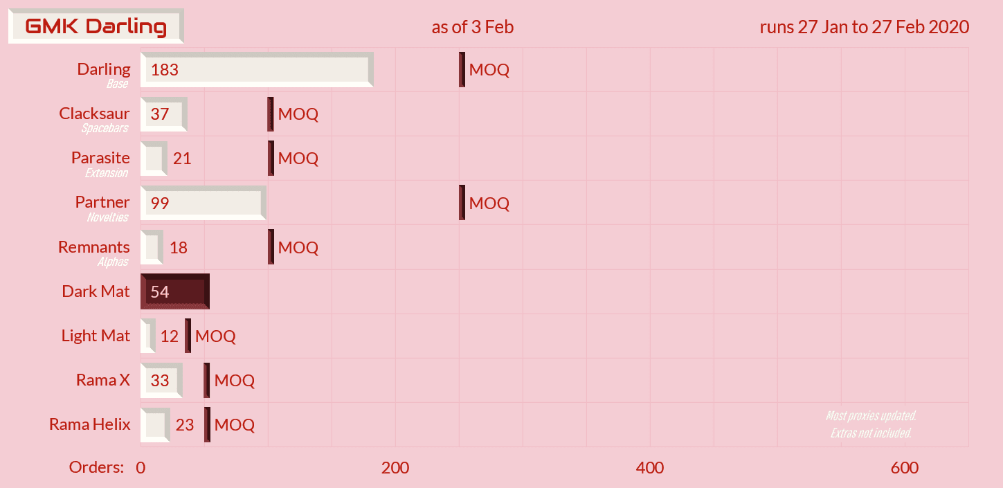 GMK Darling - Completed! image 24