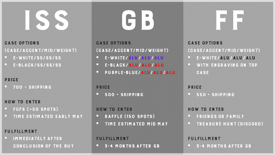 AKI-S 65% | Renovated #1 | New info much amazing, so wow [21/4/21] image 4