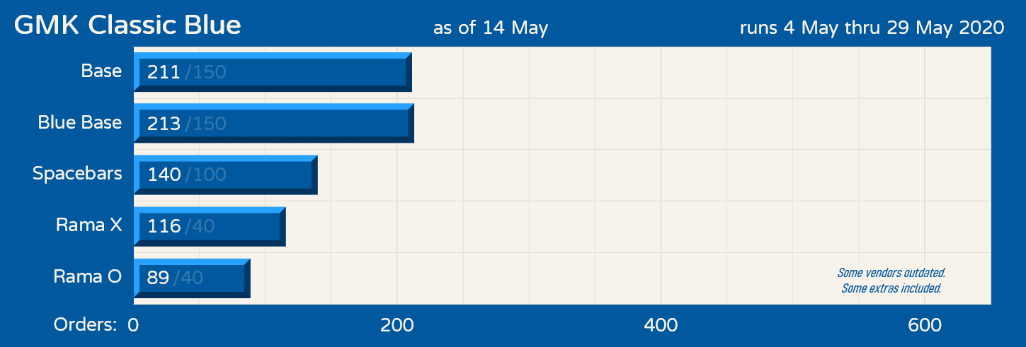 GMK Classic Blue - Shipping! image 23