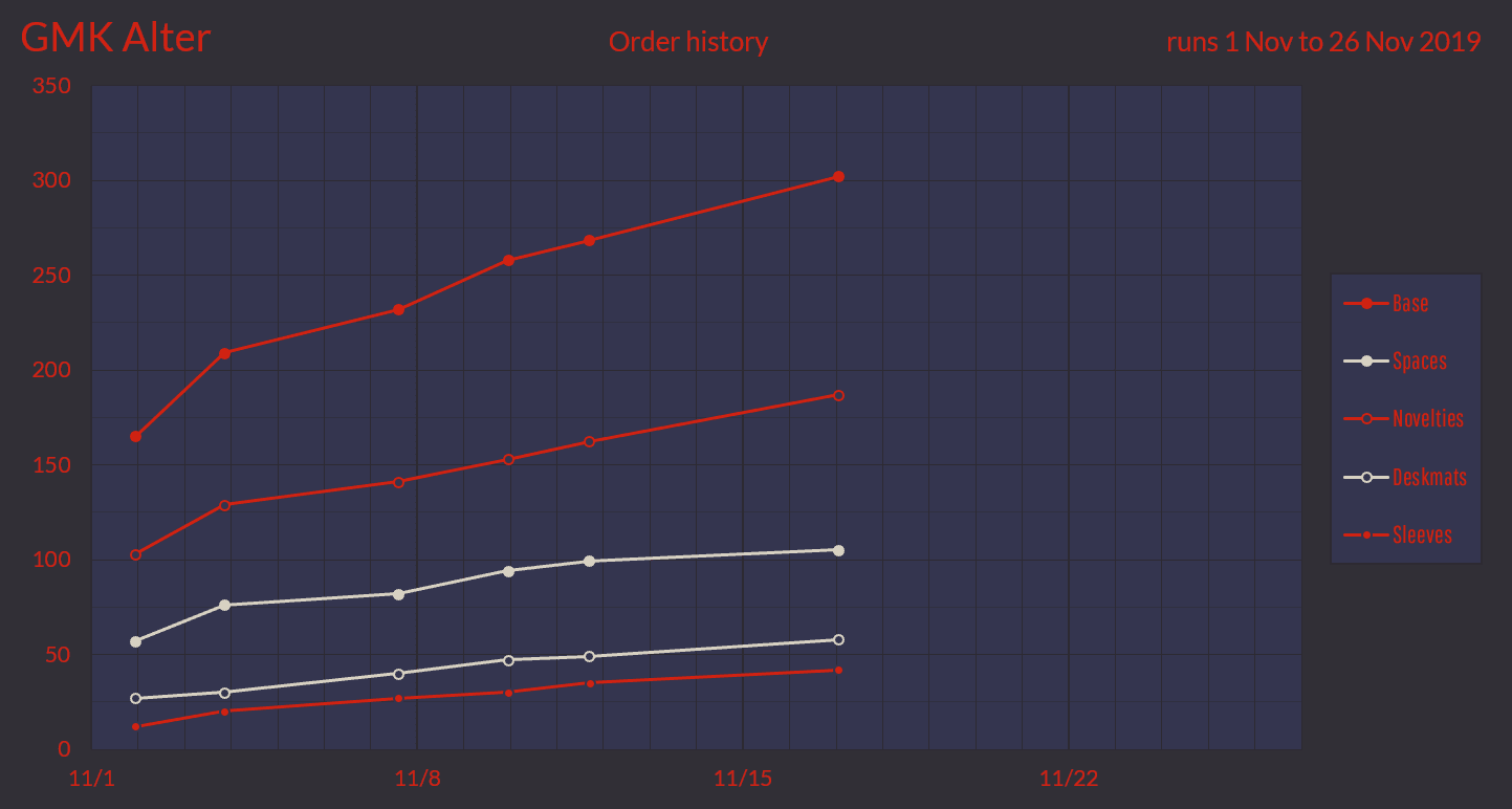 GMK Alter - DECLARING WAR ON THE HOLY GRAIL image 39