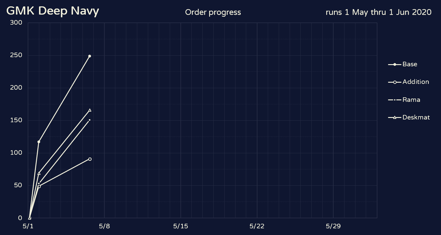 GMK Deep Navy | Shipping from GMK image 28
