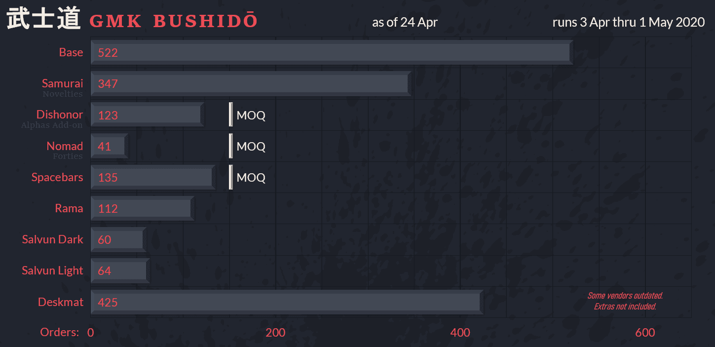 GMK Bushidō image 62