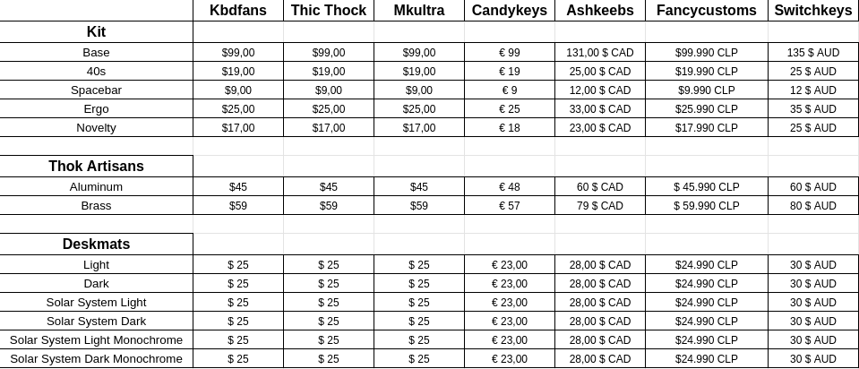 ePBT Grand Tour - Update - Thok Razzo image 2