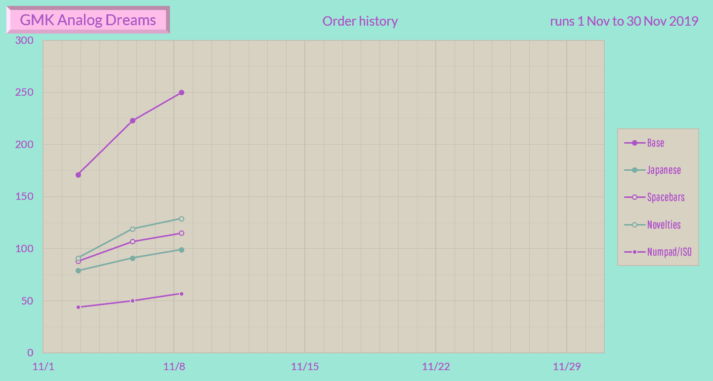GMK『ａｎａｌｏｇｄｒｅａｍｓ』Shipping Soon image 29