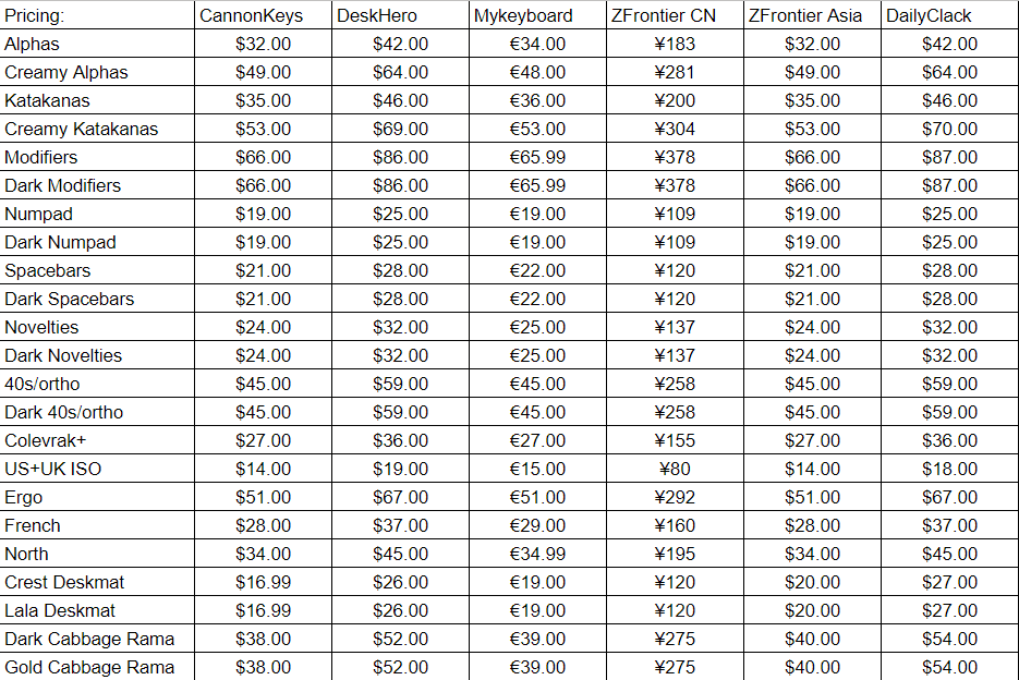 KAT Crusader | All Colors Confirmed! image 3