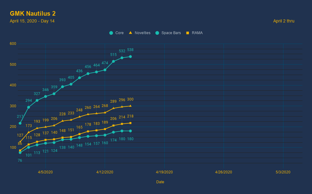 GMK Nautilus 2 image 43