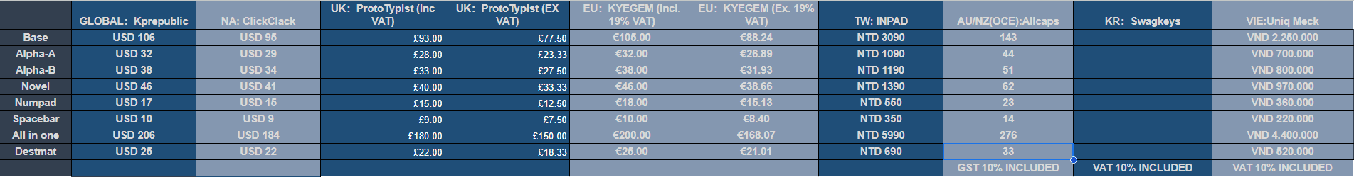 Zero-G Studio X DMK ABS double shot theme keycap "Red Velvet" image 2