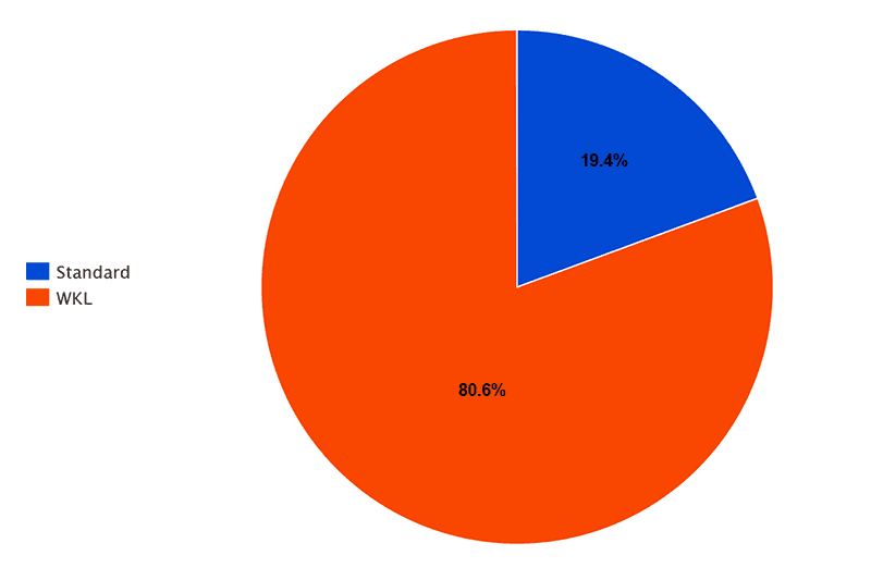 ION x ai03: Equinox | WK/WKL 40% (GB Closed - Complete) image 9