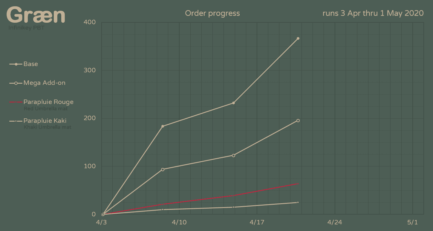 Infinikey Græn - GB closed - Sets delivering to GB participants image 29