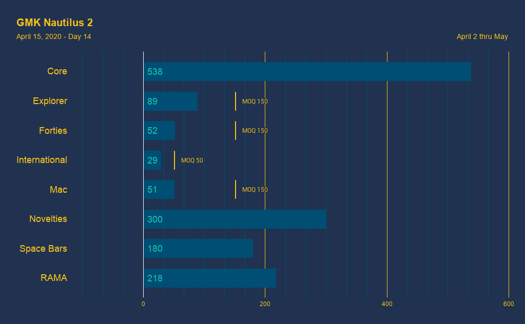 GMK Nautilus 2 image 38