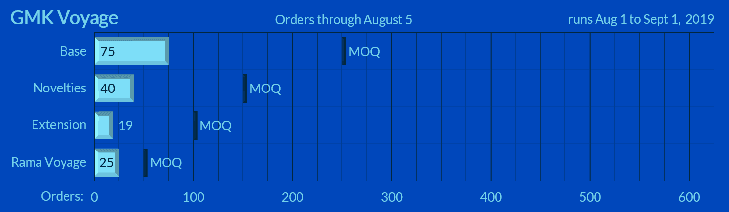 GMK Voyage - Shipping Now image 56