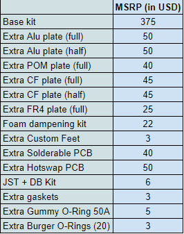 Ellipse 60% keyboard by Skepur | GB ENDED image 26