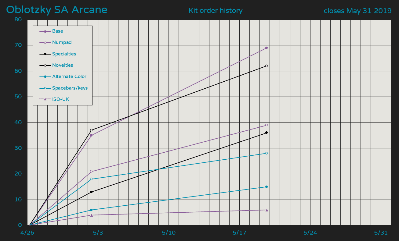 SA Arcane - Group buy CLOSED - Production finished - Shipping soon image 25