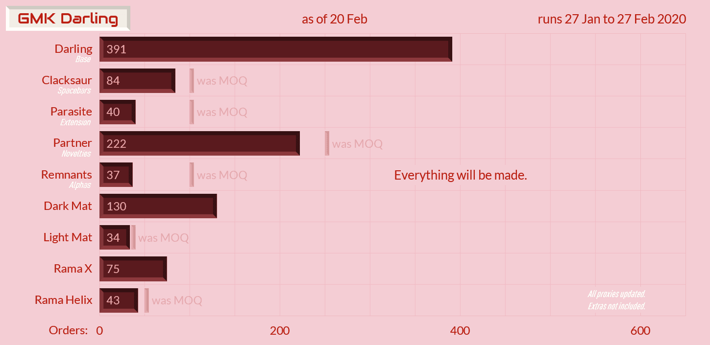 GMK Darling - Completed! image 39