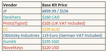GMK Panels - Production Complete - Queued for Packing - Shipping in May image 2