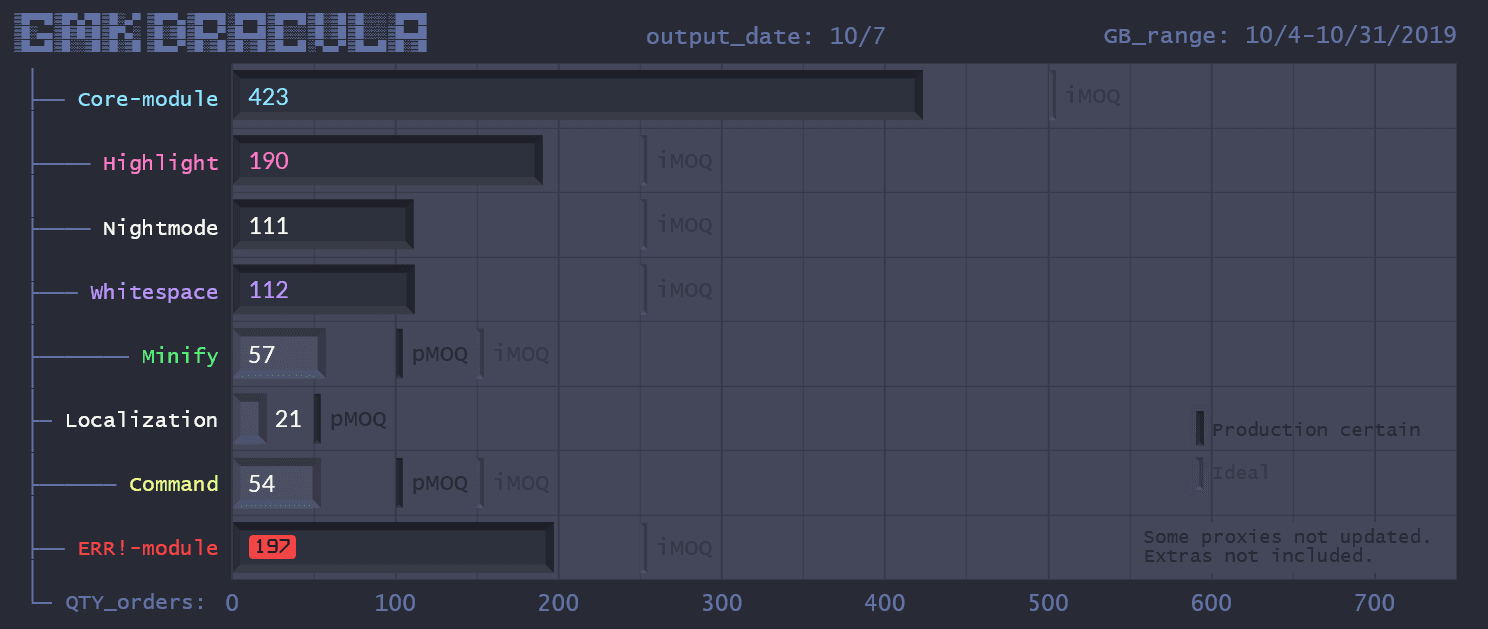 GMK Dracula (CLOSED) — Shipping! image 44