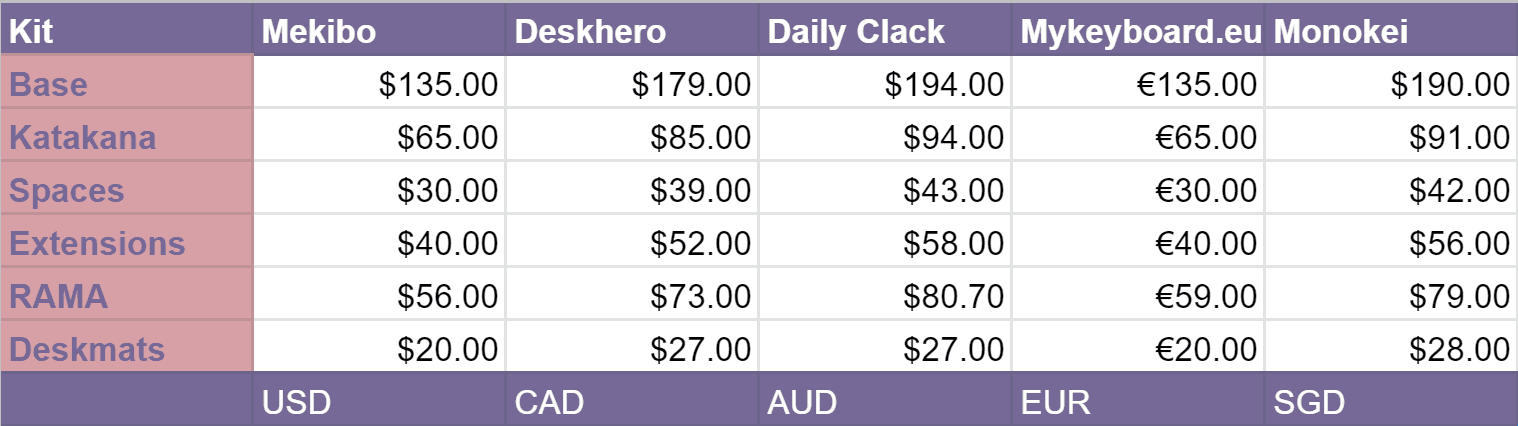 GMK Kouhai -- Samples are approved! image 2