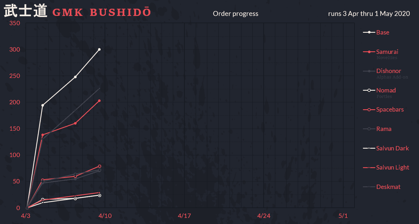 GMK Bushidō image 54