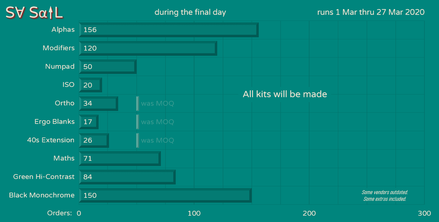 SA SAIL // Complete image 34