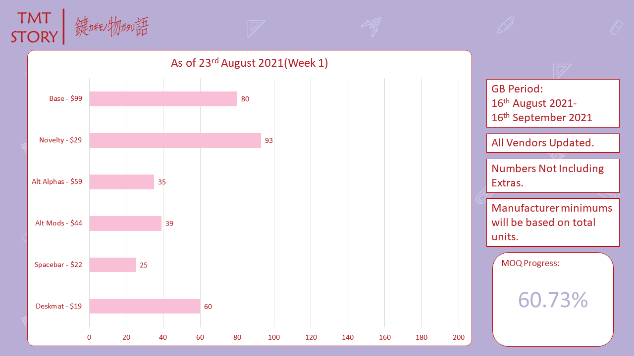 TMT Story(Extras Preorder now LIVE!) image 62