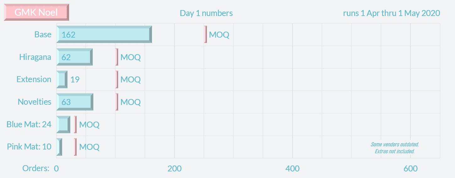 GMK Noel | Shipping | 1500 Base Kits Sold | gmknoel.com image 44