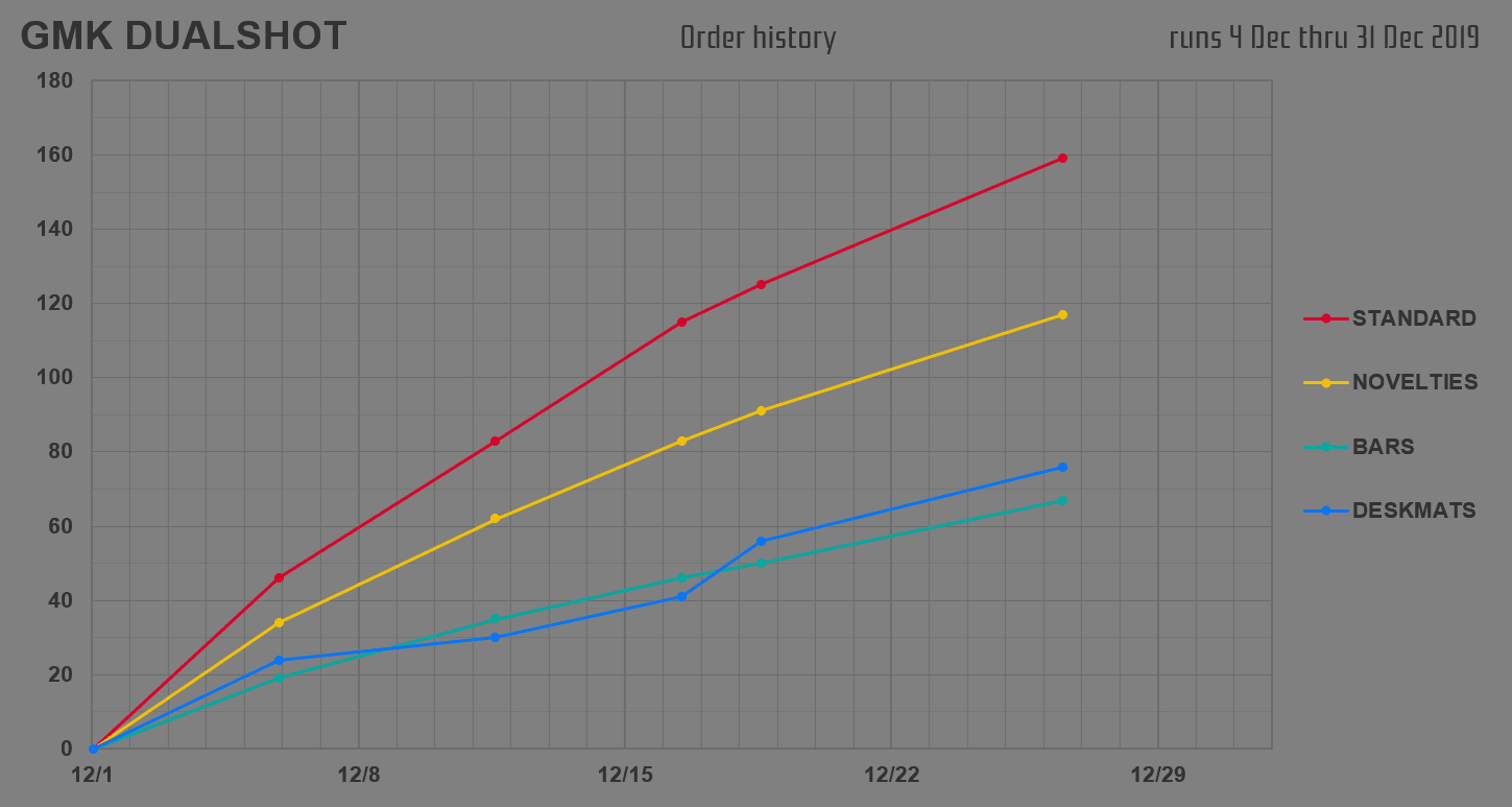 [COMPLETE] GMK DUALSHOT image 19