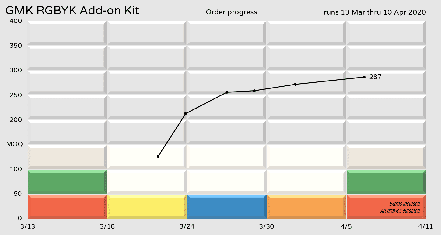 GMK RGBYK Add-on Kit (GMK RGB 2020) - SHIPPING STARTED! image 3