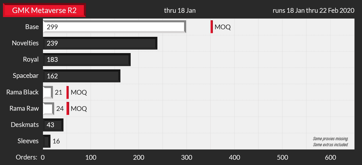 GMK Metaverse 2 - CONCLUDED image 9