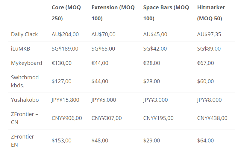 GMK Sandstorm image 14