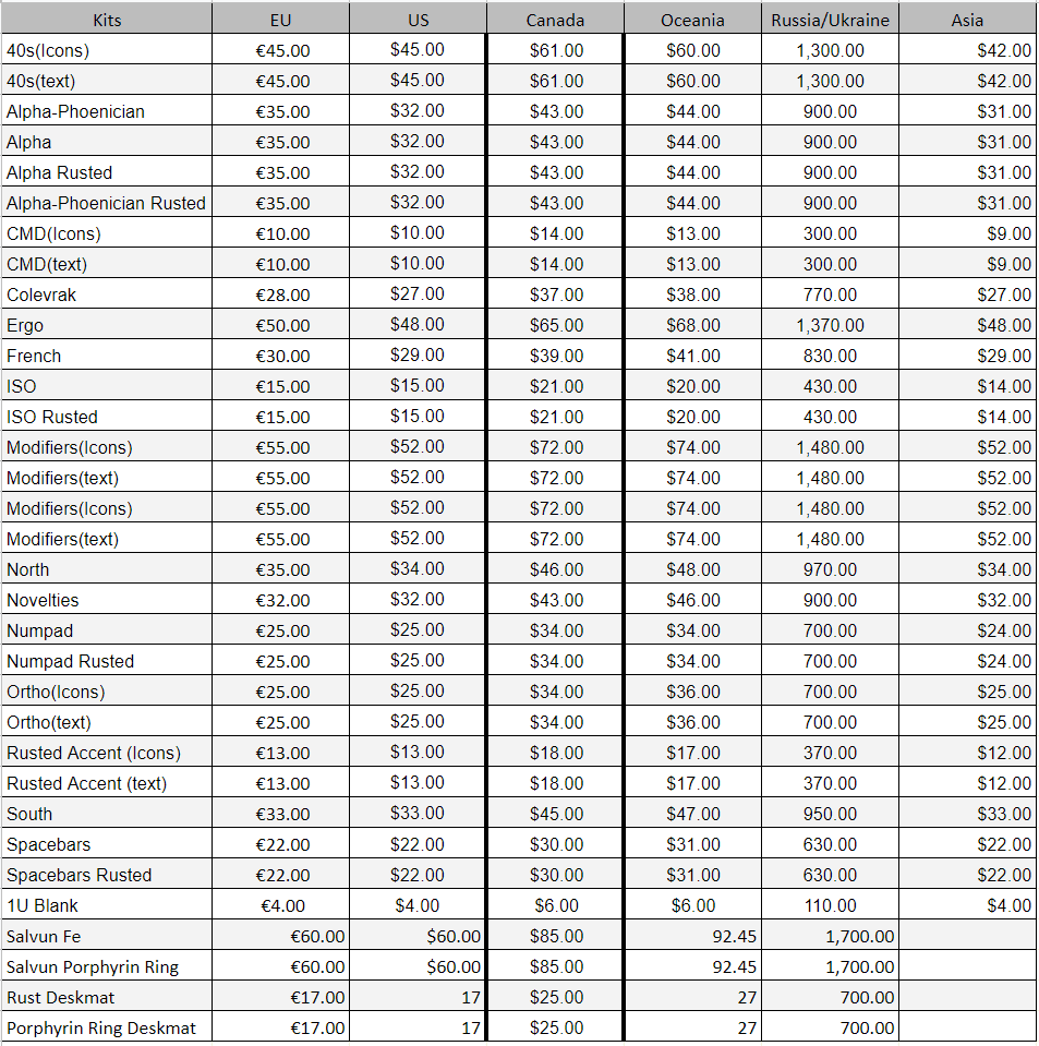 KAT Iron - In production image 5