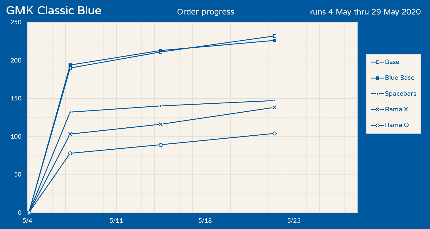 GMK Classic Blue - Shipping! image 25
