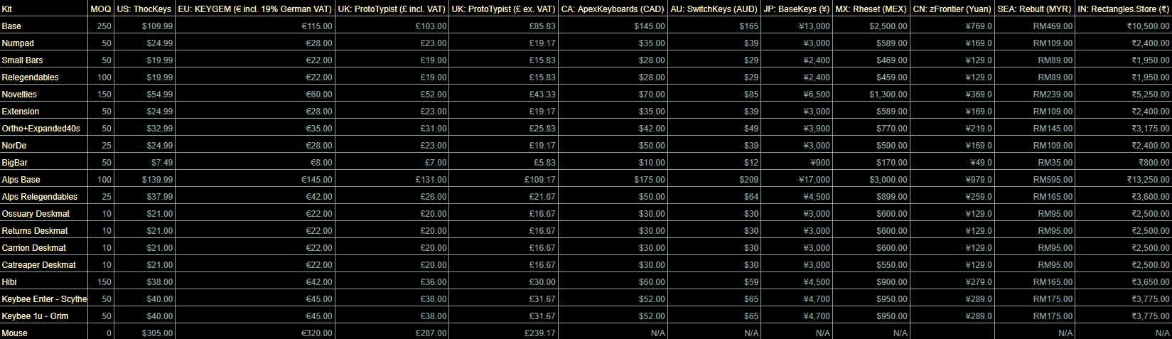 DCS Reaper - In Production image 13
