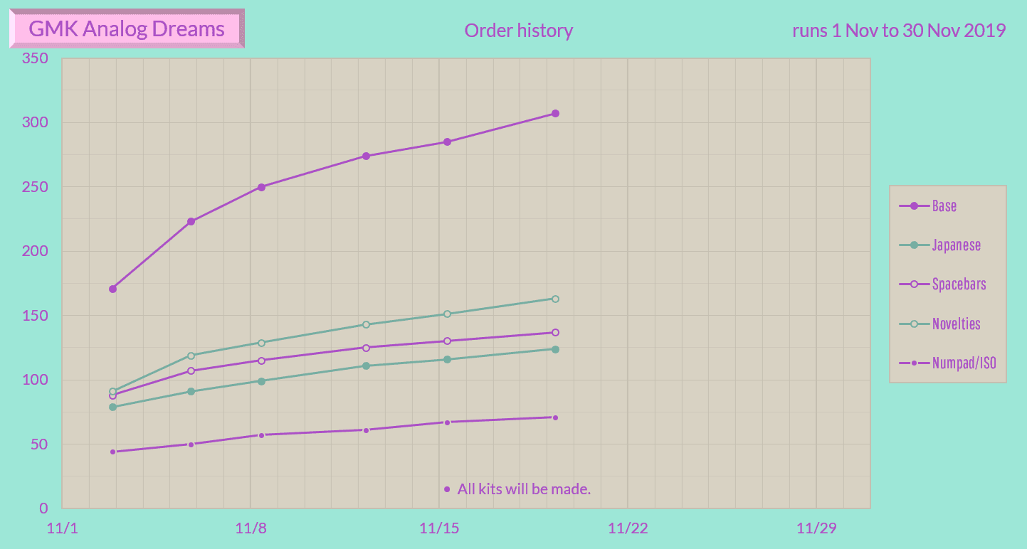 GMK『ａｎａｌｏｇｄｒｅａｍｓ』Shipping Soon image 35