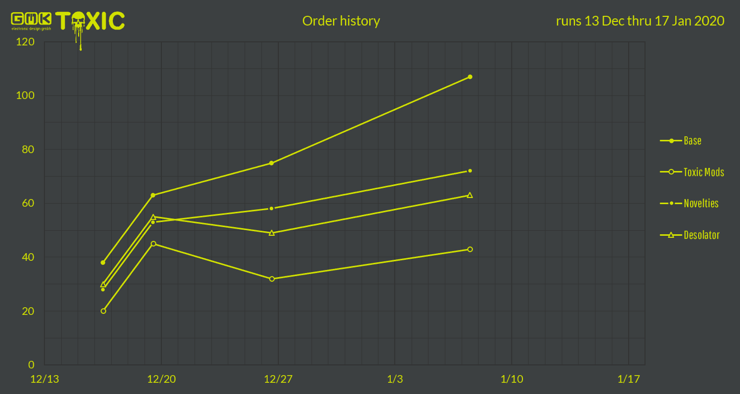 GMK Toxic (CLOSED) image 20