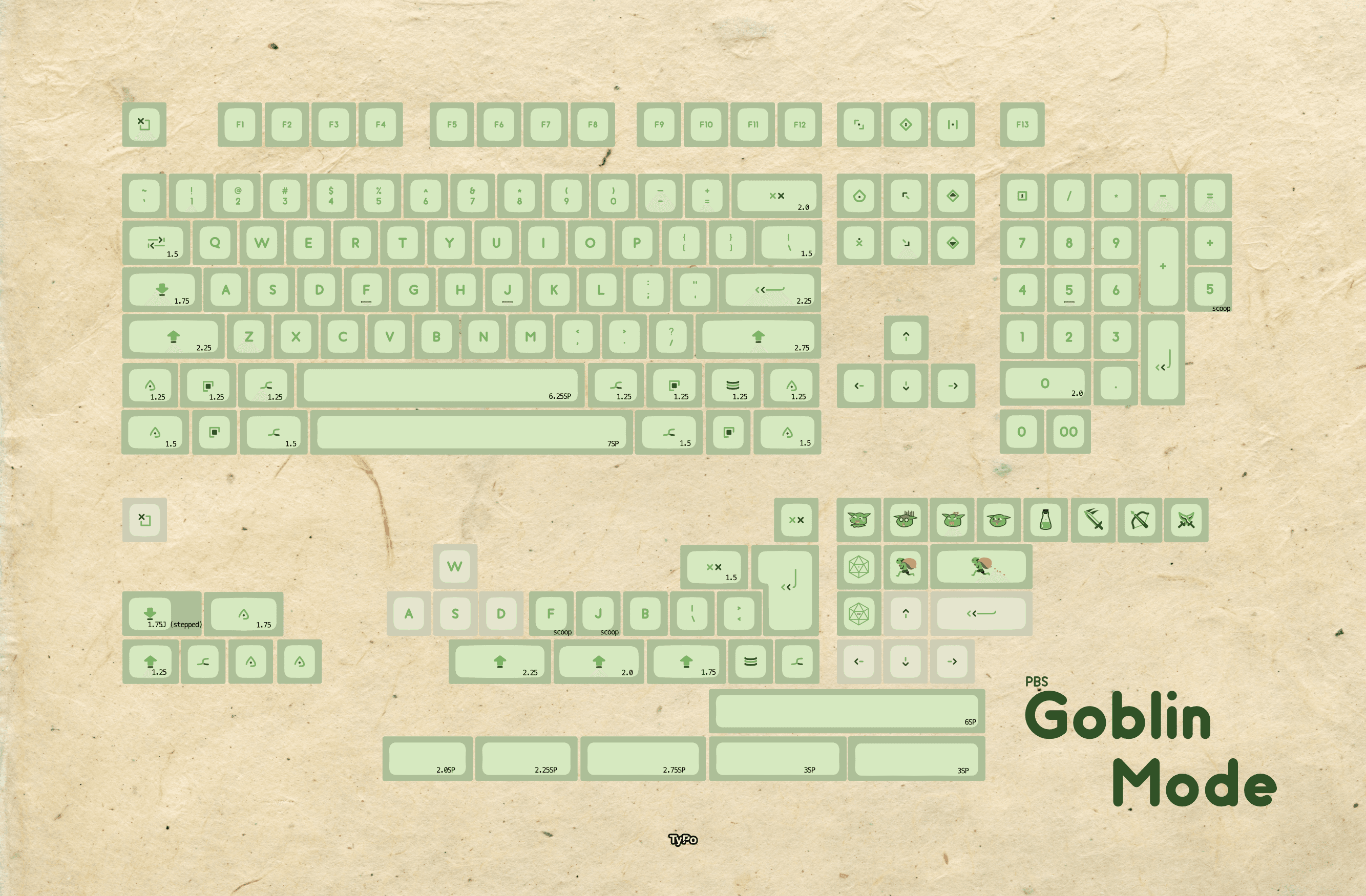 PBS Goblin Mode | GB over- all kits will be made image 2