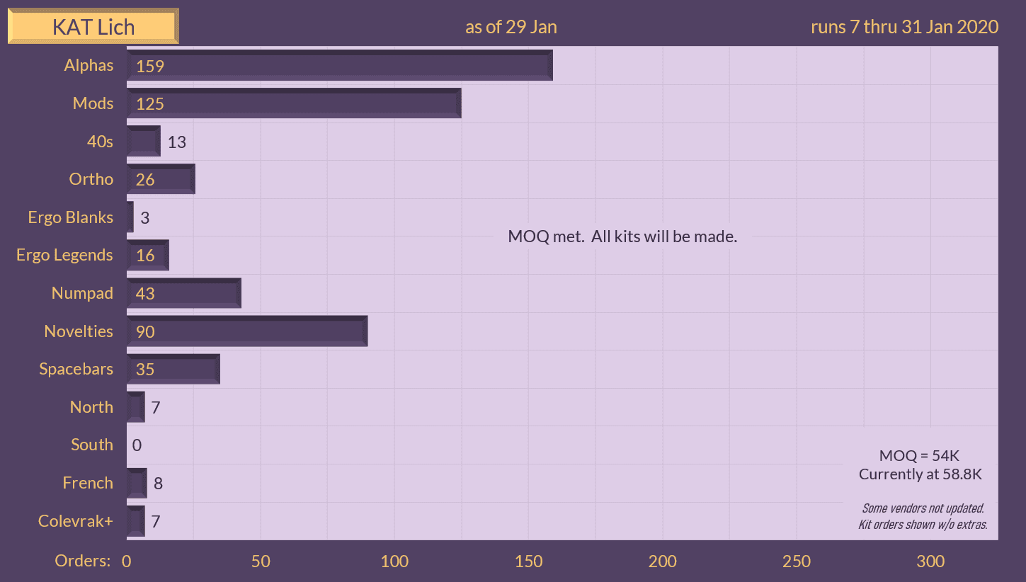 KAT Lich - Shipping from NovelKeys and MyKeyboard! image 62
