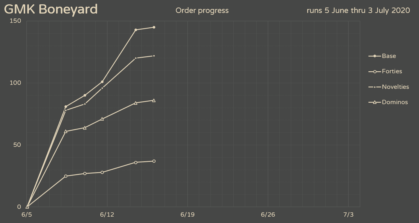 GMK Boneyard (CLOSED) image 35