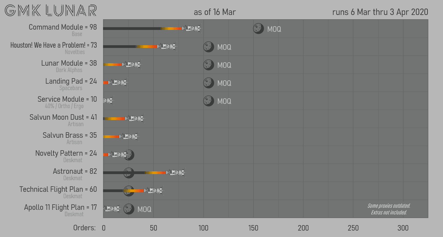 GMK Lunar 🚀 — All Kits Will Be Made; Final Numbers Posted image 34