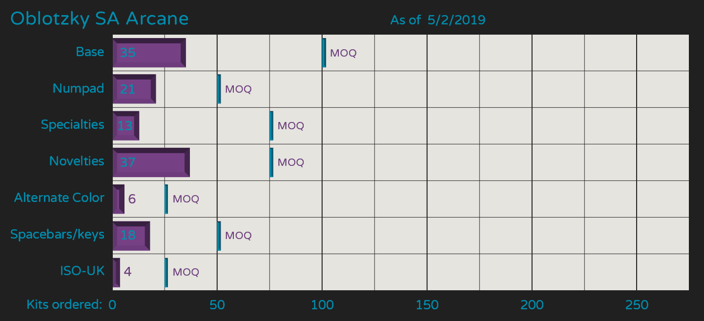 SA Arcane - Group buy CLOSED - Production finished - Shipping soon image 24