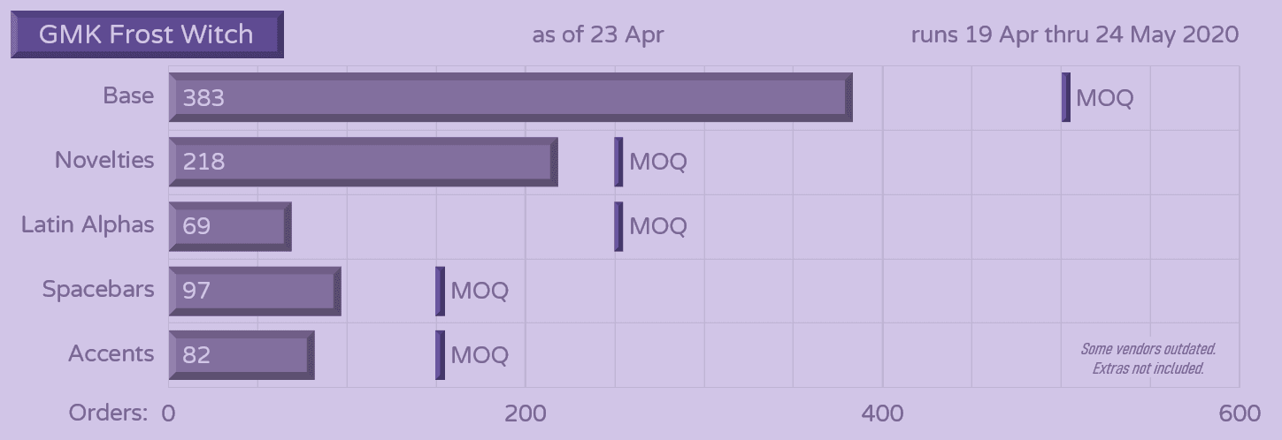 GMK Frost Witch | IN PRODUCTION image 33