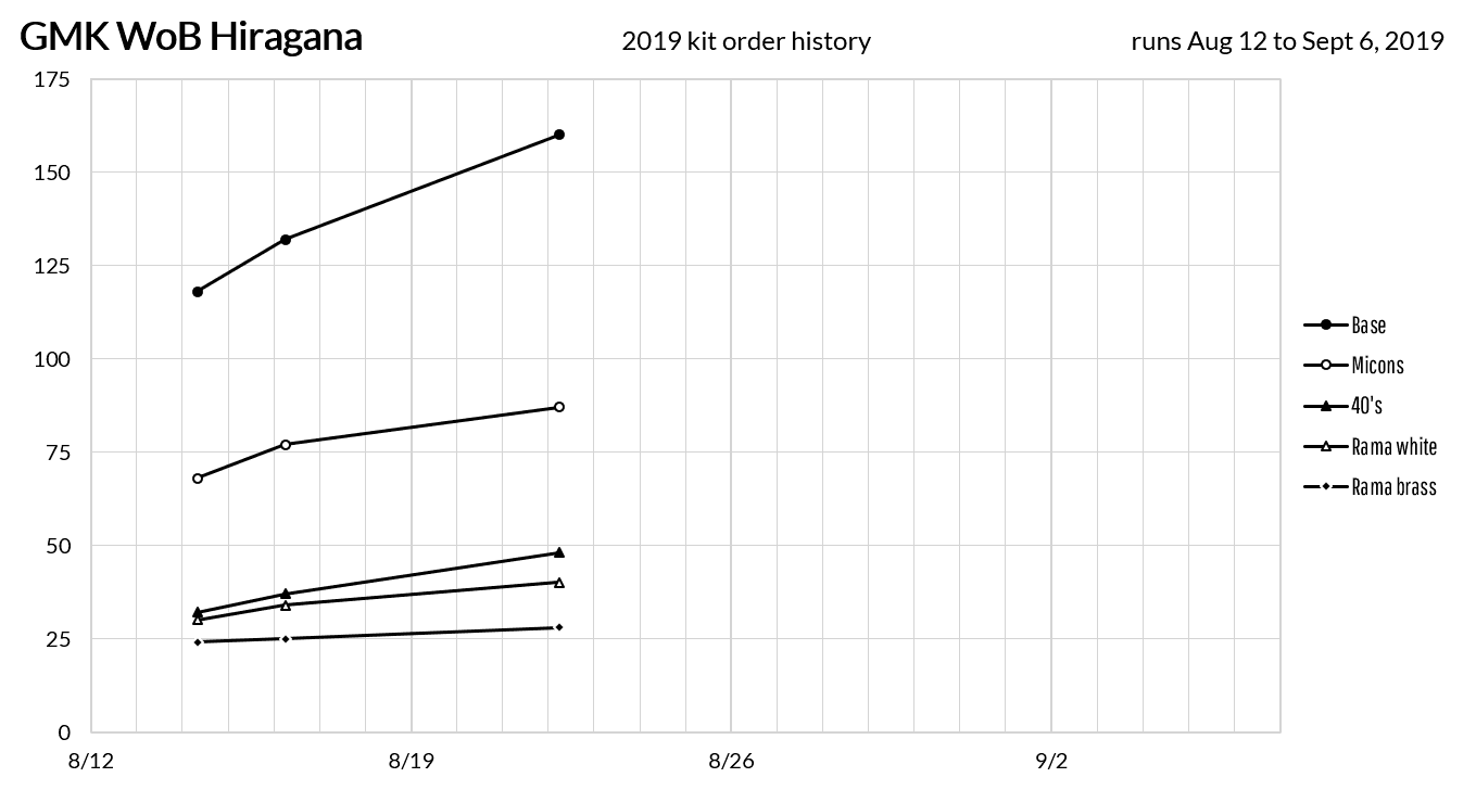 GMK WoB Hiragana (CLOSED) image 21