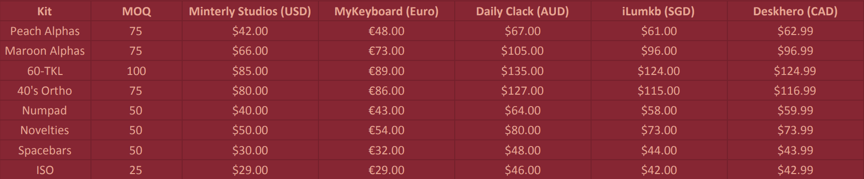 SP SA Sunday Morning - [CLOSED] image 11