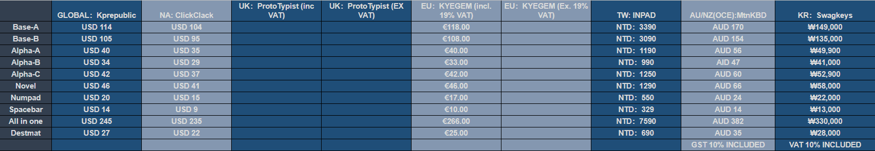 Zero-G Studio X DMK ABS theme keycap GIFT V2 "Fantasy Land" image 2